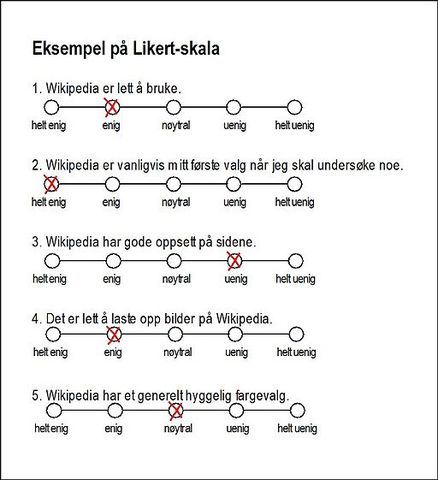 File:Likert-skala01.jpg - Wikimedia Commons