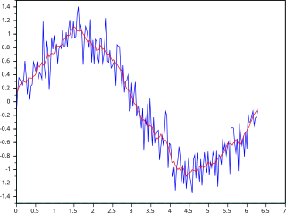 Moving average Type of statistical measure over subsets of a dataset