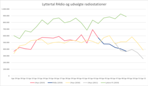 Radio4: Dansk radiostation
