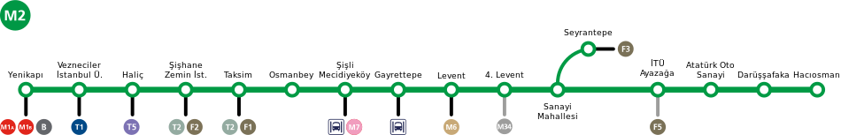 Map of the Istanbul Metro line M2.svg