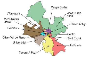Districtos de Zaragoza