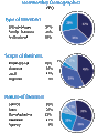 Membership-demographics YPO.gif