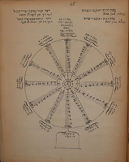 Music Book by Hazan and Composer A.B. Birnbaum, Poland 1902. V.jpg