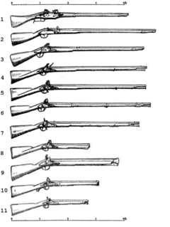 Carbine shorter version of rifle