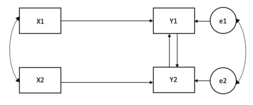 Figure 5. Mutual Influence Model (Adapted from Kenny, 1996) Mutual Influence Model.png