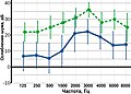 Миниатюра для версии от 16:34, 13 декабря 2022