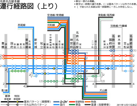 名古屋本線の運行系統（2011年12月17日改正）