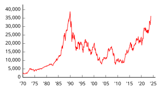 Fortune Salaire Mensuel de Nikkei 225 Combien gagne t il d argent ? 10 000,00 euros mensuels