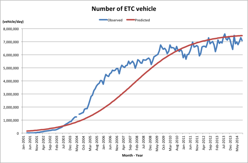 File:Number of ETC vehicle.png