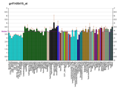 PBB GE OR10A3 gnf1h05415, fs.png'de