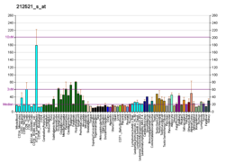 PBB GE PDE8A 212521 s at fs.png