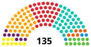 Pienoiskuva sivulle Katalonian parlamentti