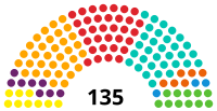 Imagine ilustrativă a articolului 13 legislatura Parlamentului Cataloniei