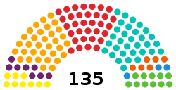 Parlement de Catalogne 2021.svg