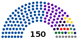 Тековната структура на Парламентот на Грузија