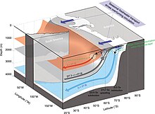 The role of seasonal meltwater from the Antarctic ice sheet in driving the lower-cell circulation. Pellichero 2018 Southern Ocean mixed layer.jpg