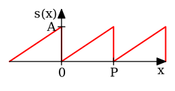 PlotSawtooth1Signal.svg