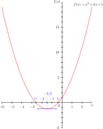 Représentation graphique d'une fonction