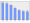 Evolucion de la populacion 1962-2008