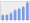 Evolucion de la populacion 1962-2008