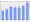 Evolucion de la populacion 1962-2008