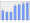 Evolucion de la populacion 1962-2008