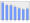 Evolucion de la populacion 1962-2008