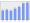 Evolucion de la populacion 1962-2008