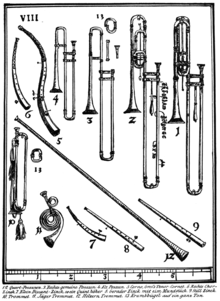 Trombones in Syntagma Musicum (1614-20), by Michael Praetorius. Praetorius Trombones 1614-1620 Syntagma Musicum.png