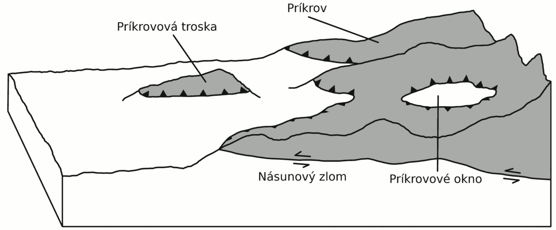 File:Prikrov sk.png