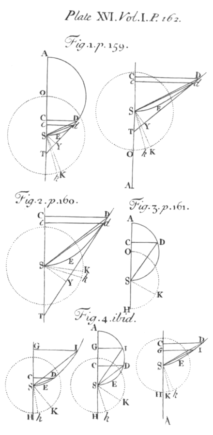 Plate 16