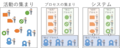 2021年8月25日 (水) 13:31時点における版のサムネイル