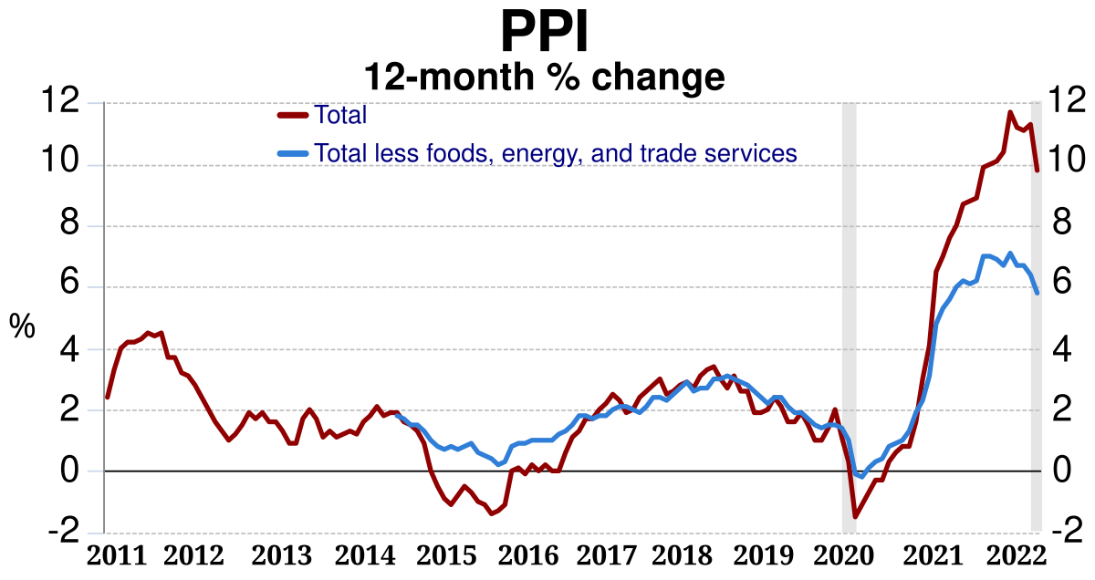 Producer Prices Germany.