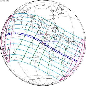 1922年9月21日日食