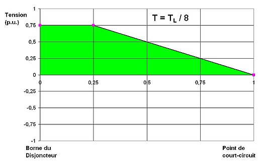 Figure 7 - Instant TL/8 SLF2.JPG