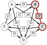 Пример метода Шульце1 CB.svg 