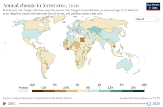 Deforestation and climate change Relationship between deforestation and global warming