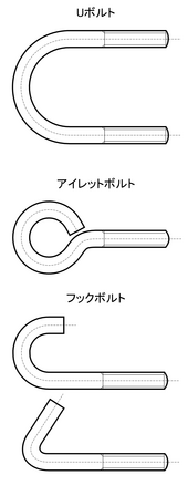 ねじ: 概要, 名称, 歴史