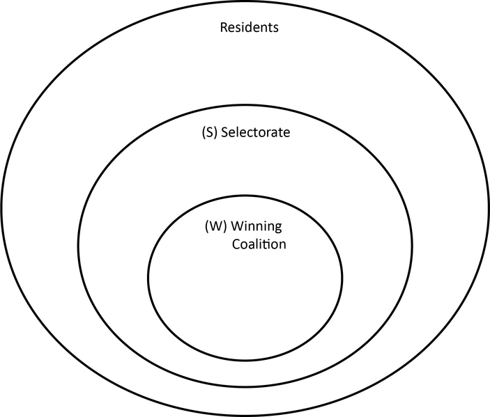 File:Selectorate Theory Euler Diagram.png