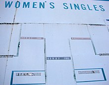 A scoreboard that still remained in 2006, that documents the women's singles draw Seoul women's tennis results.jpg