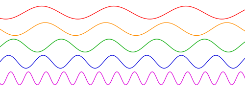 [Imagen: 500px-Sine_waves_different_frequencies.svg.png]