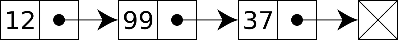 A singly linked list whose nodes contain two fields: an integer value and a link to the next node