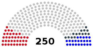 Elecciones parlamentarias de Serbia de 2000