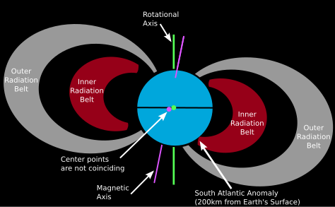 File:South Atlantic Anomaly.svg