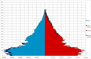 韩国人口 Wikiwand