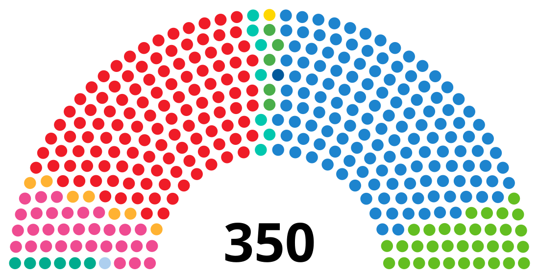 Congrés dels Diputats