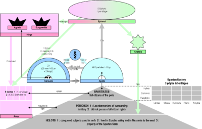 Esparta: sociedade, política, fatos importantes - Mundo Educação
