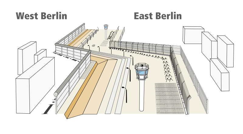 File:Structure of Berlin Wall.svg