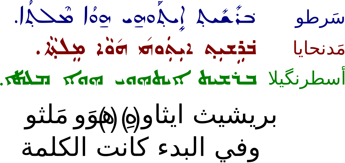 Сирийский язык. Сирийский шрифт. Сирийская письменность. Сирийское письмо. Буквы сирийского языка.