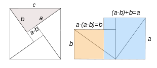 Bhaskara desarrolla una demostración gráfica y algebraica del teorema de Pitágoras.